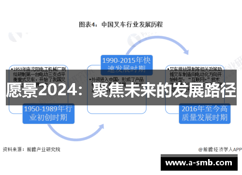 愿景2024：聚焦未来的发展路径